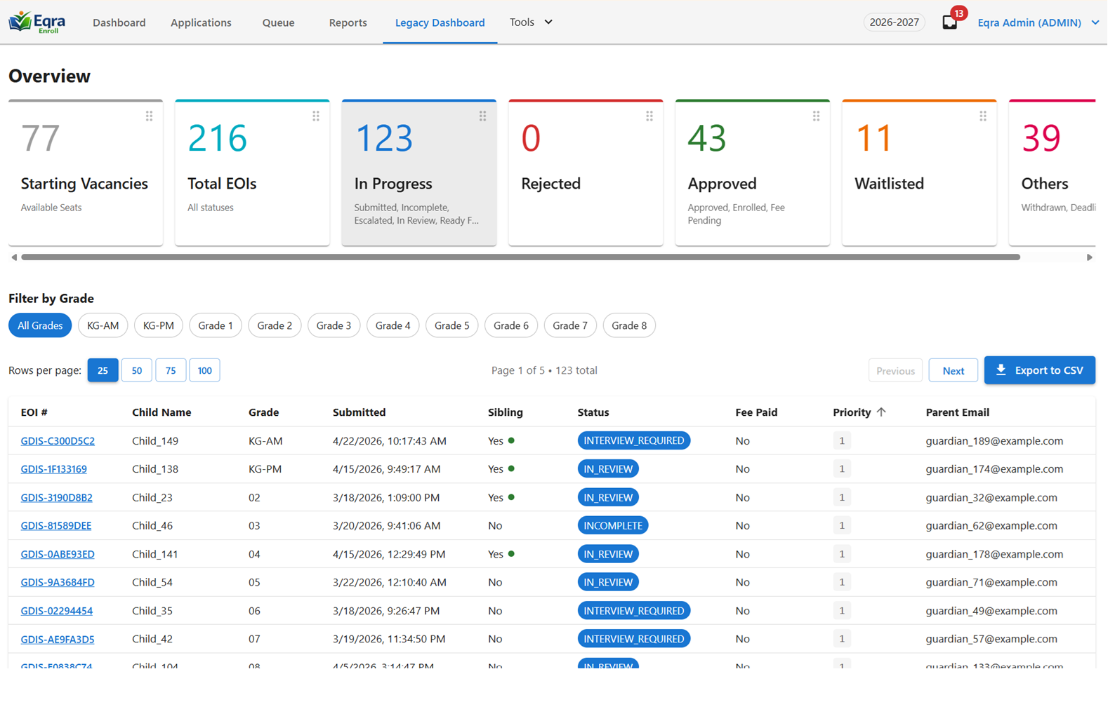Reporting dashboard showing intake overview stats and a filterable application table
